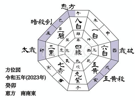 九星氣學2023